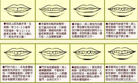 軒的五行 下排牙齒面相